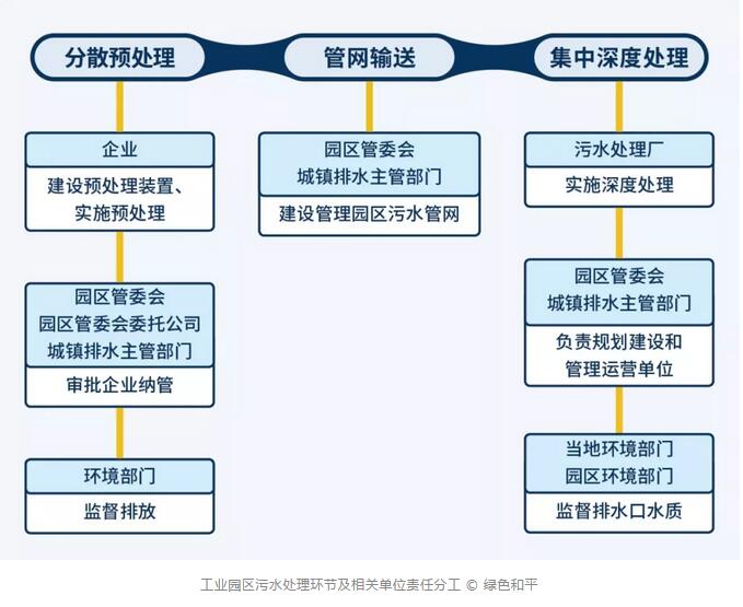 長沙市翔飛環保設備有限公司,長沙環保設備,翔飛環保設備,長沙水處理環保設備哪里好